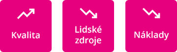 KPI - zaškolování