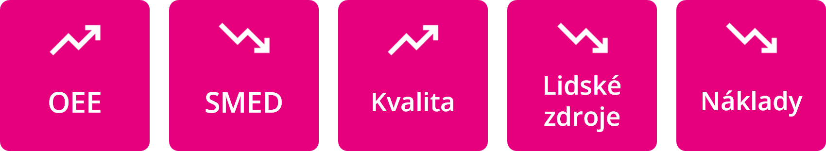 ukazatele KPI