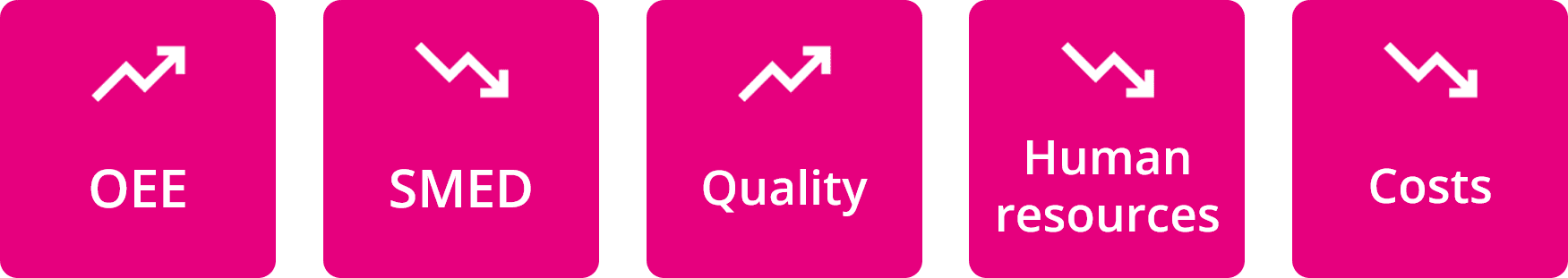 KPI indicators